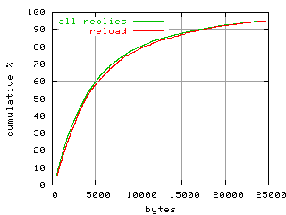 object.reload.size.fig.scope=sides=client__phases=dec1