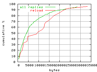 object.reload.size.fig.scope=sides=client__phases=dec2