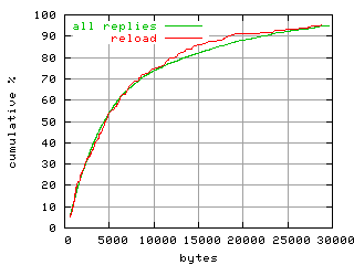 object.reload.size.fig.scope=sides=client__phases=fexit