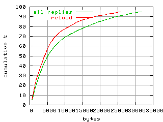 object.reload.size.fig.scope=sides=client__phases=fill