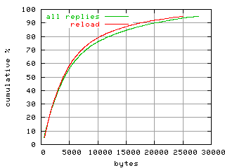 object.reload.size.fig.scope=sides=client__phases=framp,fill,fexit,inc1,top1,dec1,idle,inc2,top2,dec2
