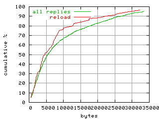 object.reload.size.fig.scope=sides=client__phases=framp