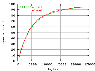 object.reload.size.fig.scope=sides=client__phases=idle