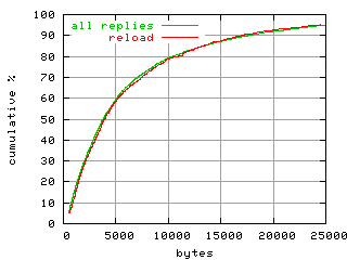 object.reload.size.fig.scope=sides=client__phases=inc1