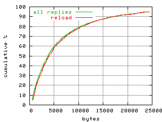 object.reload.size.fig.scope=sides=client__phases=inc2
