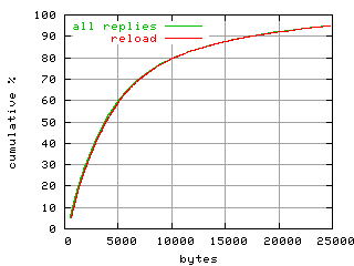object.reload.size.fig.scope=sides=client__phases=top1