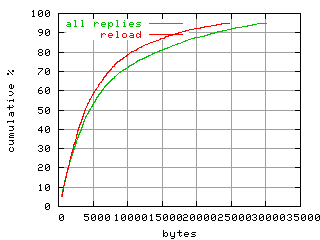 object.reload.size.fig.scope=sides=server__phases=dec1