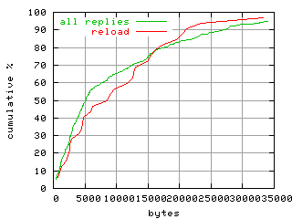 object.reload.size.fig.scope=sides=server__phases=dec2