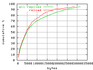 object.reload.size.fig.scope=sides=server__phases=fexit