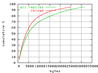 object.reload.size.fig.scope=sides=server__phases=framp,fill,fexit,inc1,top1,dec1,idle,inc2,top2,dec2