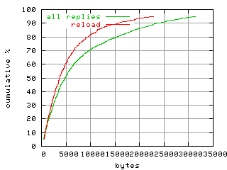 object.reload.size.fig.scope=sides=server__phases=idle