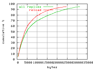 object.reload.size.fig.scope=sides=server__phases=inc1