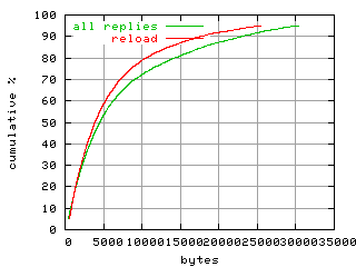 object.reload.size.fig.scope=sides=server__phases=top2
