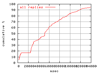 object.rep.rptm.fig.scope=sides=client__phases=dec2