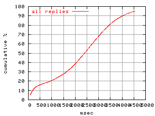 object.rep.rptm.fig.scope=sides=client__phases=fexit