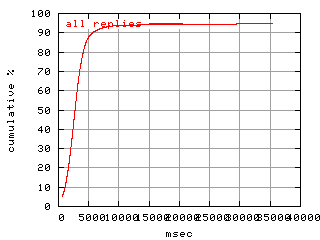 object.rep.rptm.fig.scope=sides=client__phases=framp,fill,fexit,inc1,top1,dec1,idle,inc2,top2,dec2