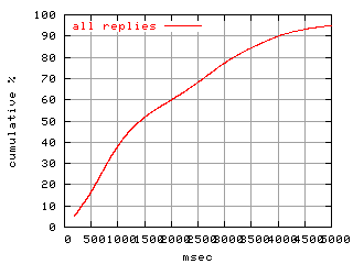 object.rep.rptm.fig.scope=sides=client__phases=idle