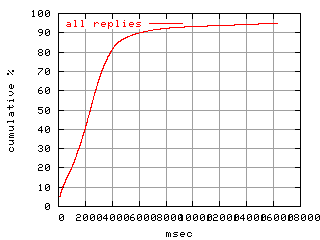 object.rep.rptm.fig.scope=sides=client__phases=inc1