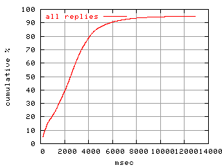 object.rep.rptm.fig.scope=sides=client__phases=inc2