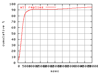 object.rep.rptm.fig.scope=sides=client__phases=top1