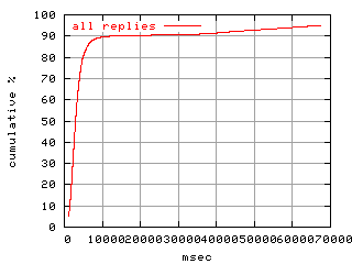 object.rep.rptm.fig.scope=sides=client__phases=top2