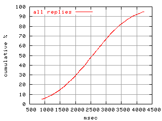object.rep.rptm.fig.scope=sides=server__phases=dec1
