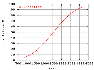 object.rep.rptm.fig.scope=sides=server__phases=framp,fill,fexit,inc1,top1,dec1,idle,inc2,top2,dec2