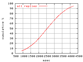 object.rep.rptm.fig.scope=sides=server__phases=framp