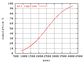 object.rep.rptm.fig.scope=sides=server__phases=inc1