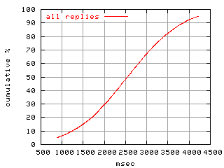 object.rep.rptm.fig.scope=sides=server__phases=inc2