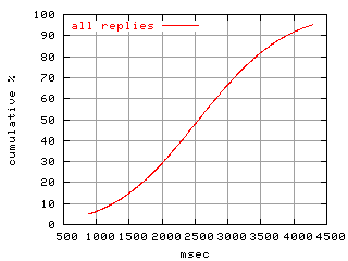 object.rep.rptm.fig.scope=sides=server__phases=top1