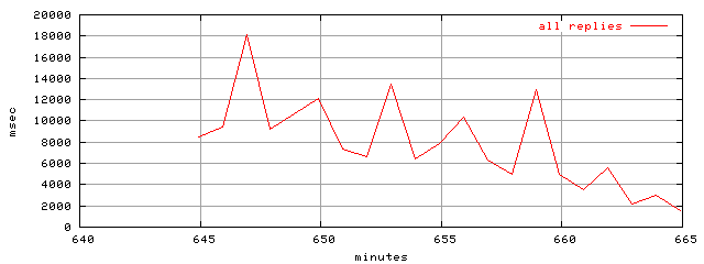 object.rep.rptm.trace.scope=sides=client__phases=dec1