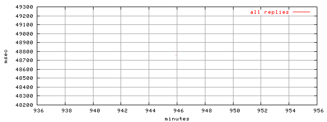 object.rep.rptm.trace.scope=sides=client__phases=dec2