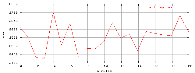 object.rep.rptm.trace.scope=sides=client__phases=framp