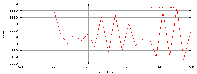 object.rep.rptm.trace.scope=sides=client__phases=idle