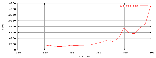 object.rep.rptm.trace.scope=sides=client__phases=inc1