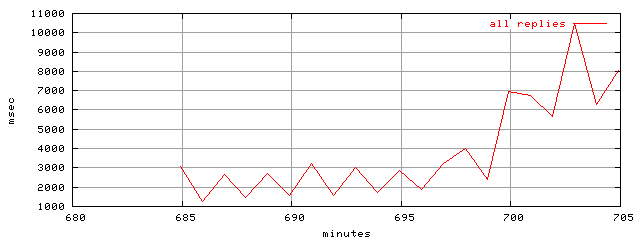 object.rep.rptm.trace.scope=sides=client__phases=inc2