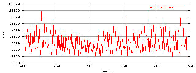 object.rep.rptm.trace.scope=sides=client__phases=top1