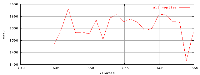 object.rep.rptm.trace.scope=sides=server__phases=dec1