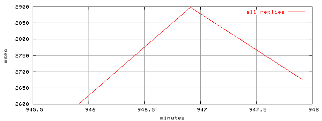 object.rep.rptm.trace.scope=sides=server__phases=dec2