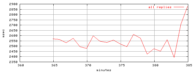 object.rep.rptm.trace.scope=sides=server__phases=fexit