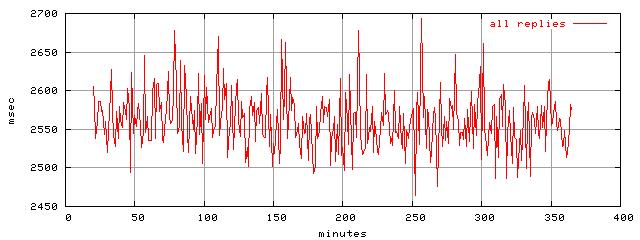 object.rep.rptm.trace.scope=sides=server__phases=fill