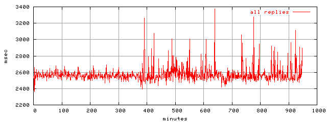 object.rep.rptm.trace.scope=sides=server__phases=framp,fill,fexit,inc1,top1,dec1,idle,inc2,top2,dec2