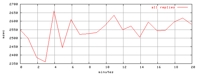 object.rep.rptm.trace.scope=sides=server__phases=framp