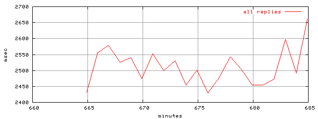 object.rep.rptm.trace.scope=sides=server__phases=idle