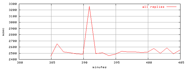object.rep.rptm.trace.scope=sides=server__phases=inc1