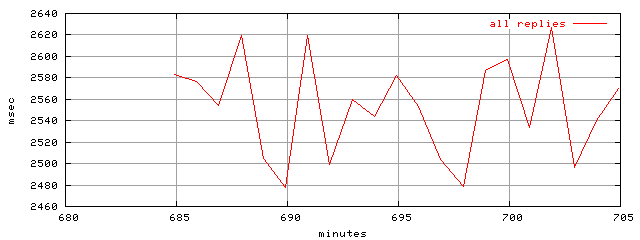 object.rep.rptm.trace.scope=sides=server__phases=inc2