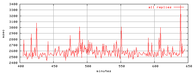object.rep.rptm.trace.scope=sides=server__phases=top1