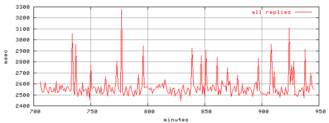 object.rep.rptm.trace.scope=sides=server__phases=top2