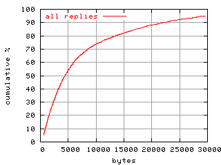 object.rep.size.fig.scope=sides=client__phases=fexit